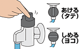 ガスの元栓の開け方・電気の使用開始方法