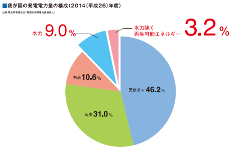 東京電力