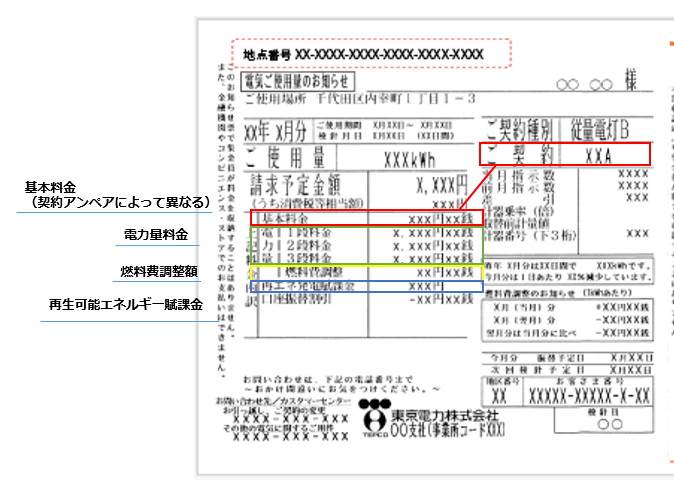 電気料金の計算方法