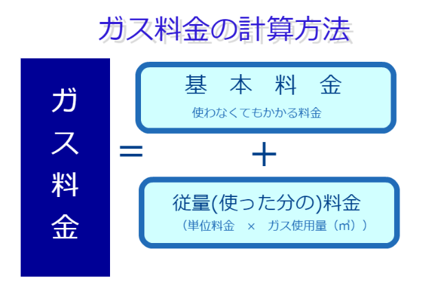 ガス代の計算方法