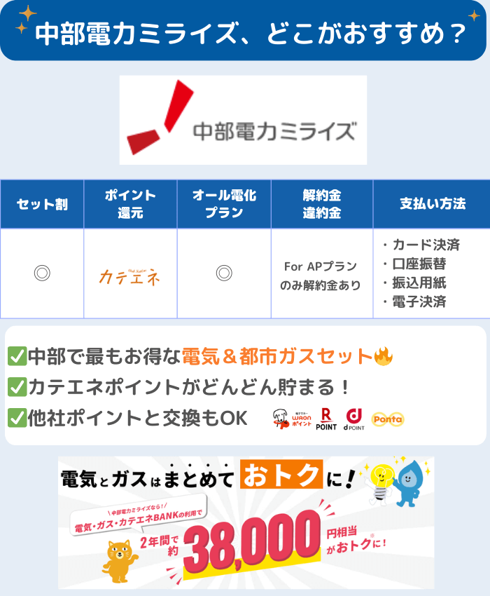 中部でお得な電気ガスセットプランは、中部電力ミライズが一番おすすめ
