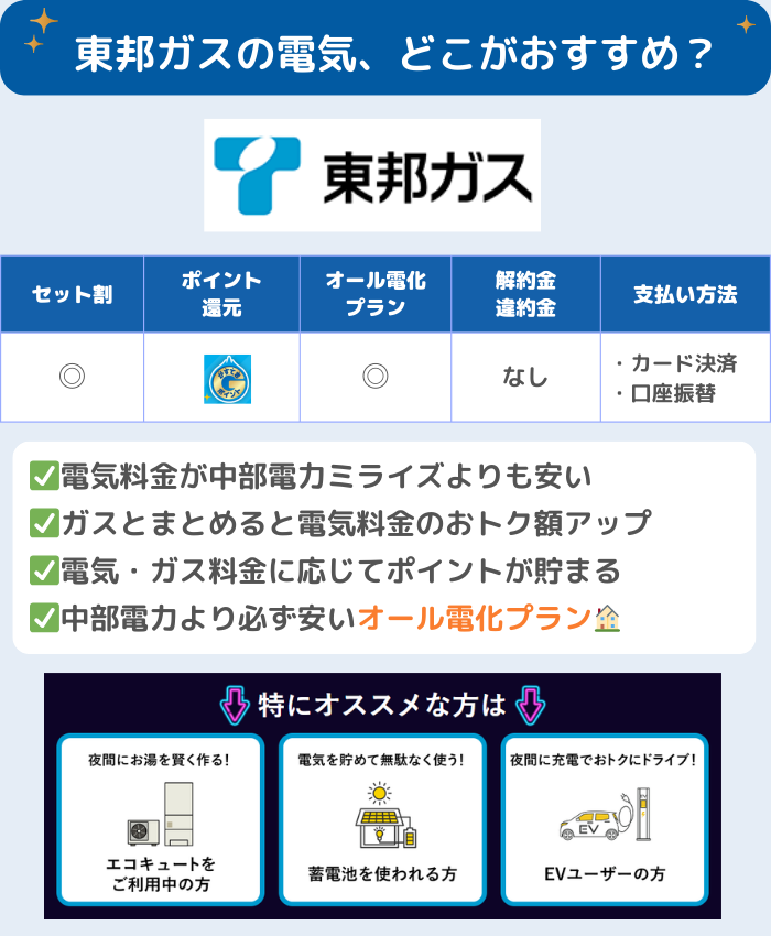 中部電力エリアでおすすめの電力会社🥉お得なオール電化プランが使える東邦ガスの電気