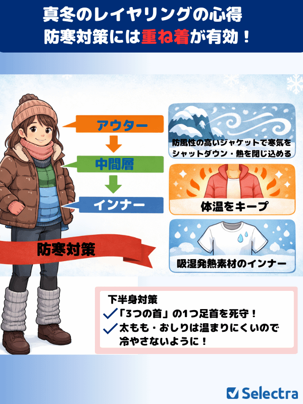 防寒のための重ね着対策に関する図解