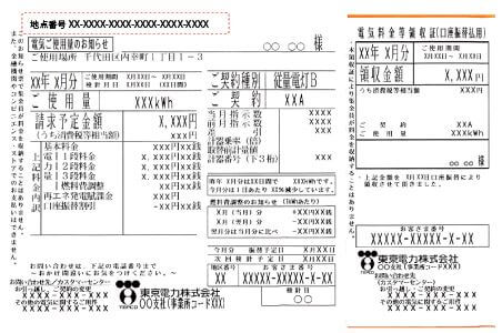 供給地点特定番号