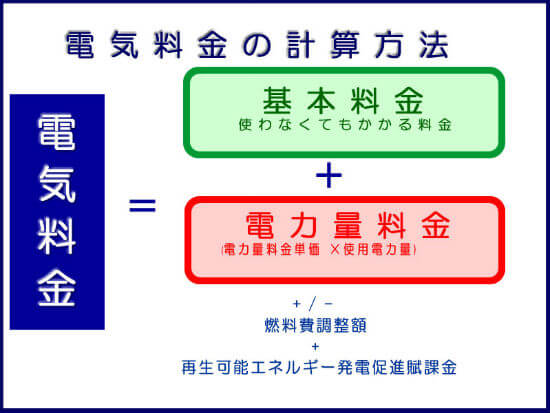 電気料金の計算方法