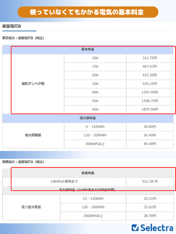 東京電力と関西電力の基本料金が分かる、電気料金表一覧
