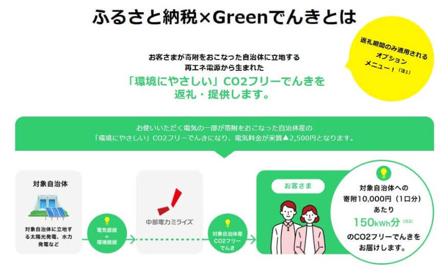 中部電力ミライズ×Greenでんき