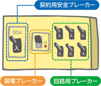 ほくでん(北海道電力):分電盤(ブレーカー)