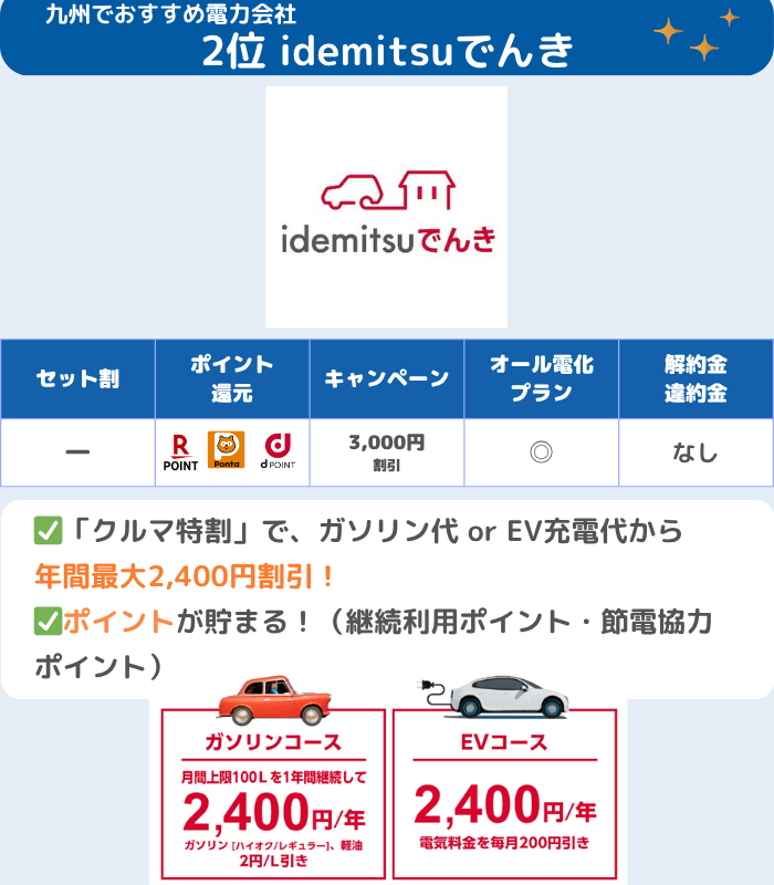 idemitsuでんき - EV車でもガソリン車でも車に乗っているなら