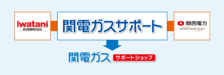 関電ガスサポート:関西電力と岩谷産業