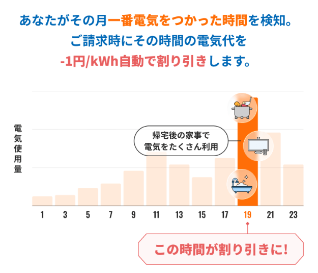 北海道電力（ほくでん）より安いLooopでんきの割引サービス「おまかせ割」