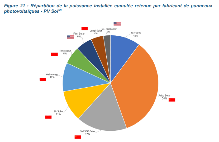 地上設置型発電所（大規模）メーカーのシェア
