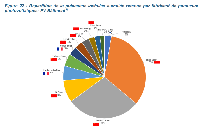 屋根設置型（住宅・店舗用）メーカーのシェア
