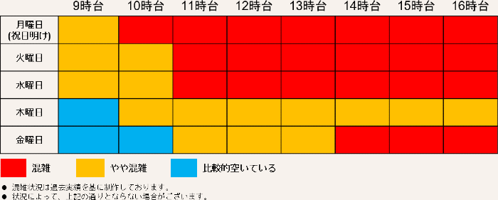 東北電力コールセンターの込み合う時間タイムテーブル