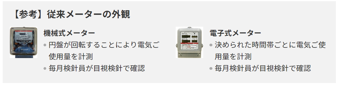 従来型メーター