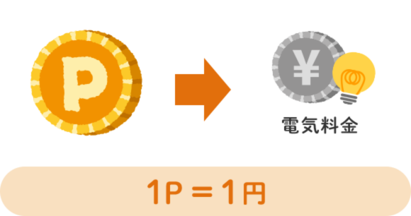 CDエナジーのカテエネポイントで電気料金の支払いが可能