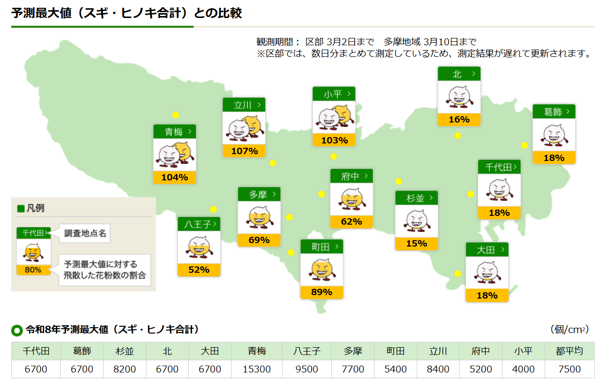 東京都の花粉情報
