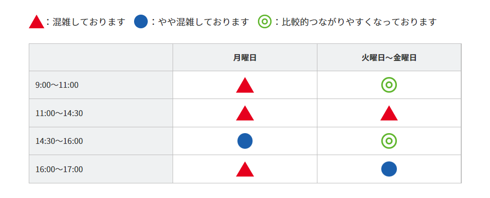 四国電力カスタマーセンター（コールセンター）：電話の混雑予想